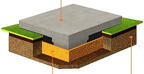 монолитная бетонная плита
